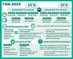 Плакат ГИА-2023